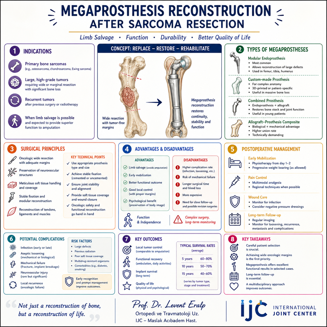 Megaprosthesis Reconstruction After Sarcoma Resection