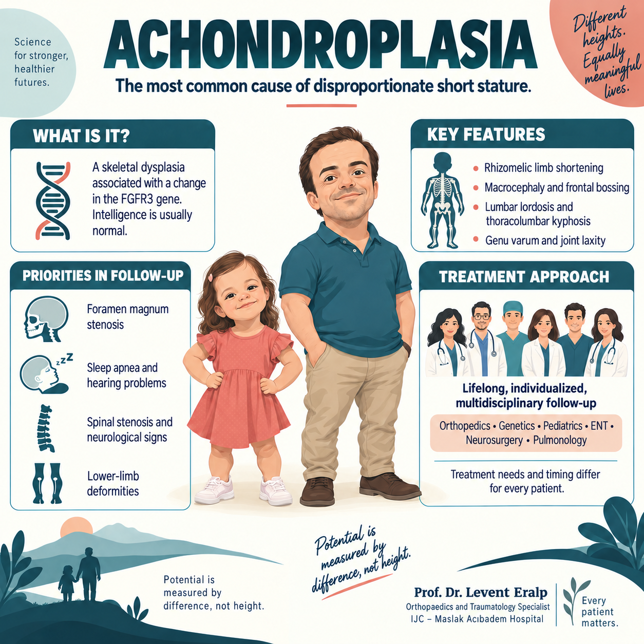 Achondroplasia