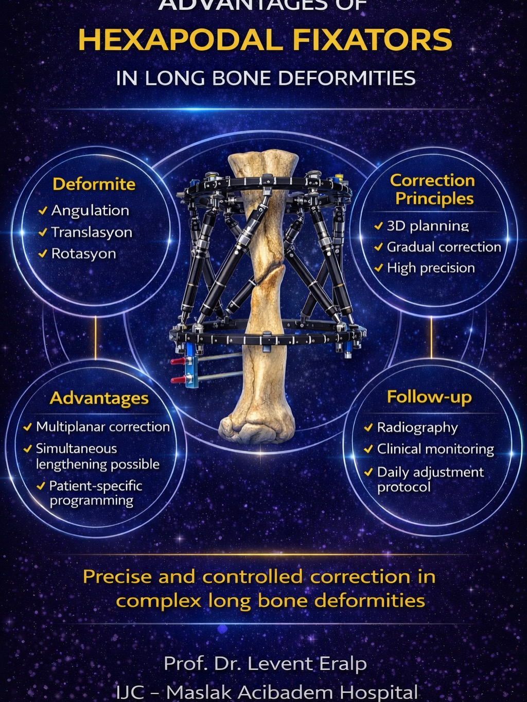 Advantages of Hexapodal Fixators in Long Bone Deformities